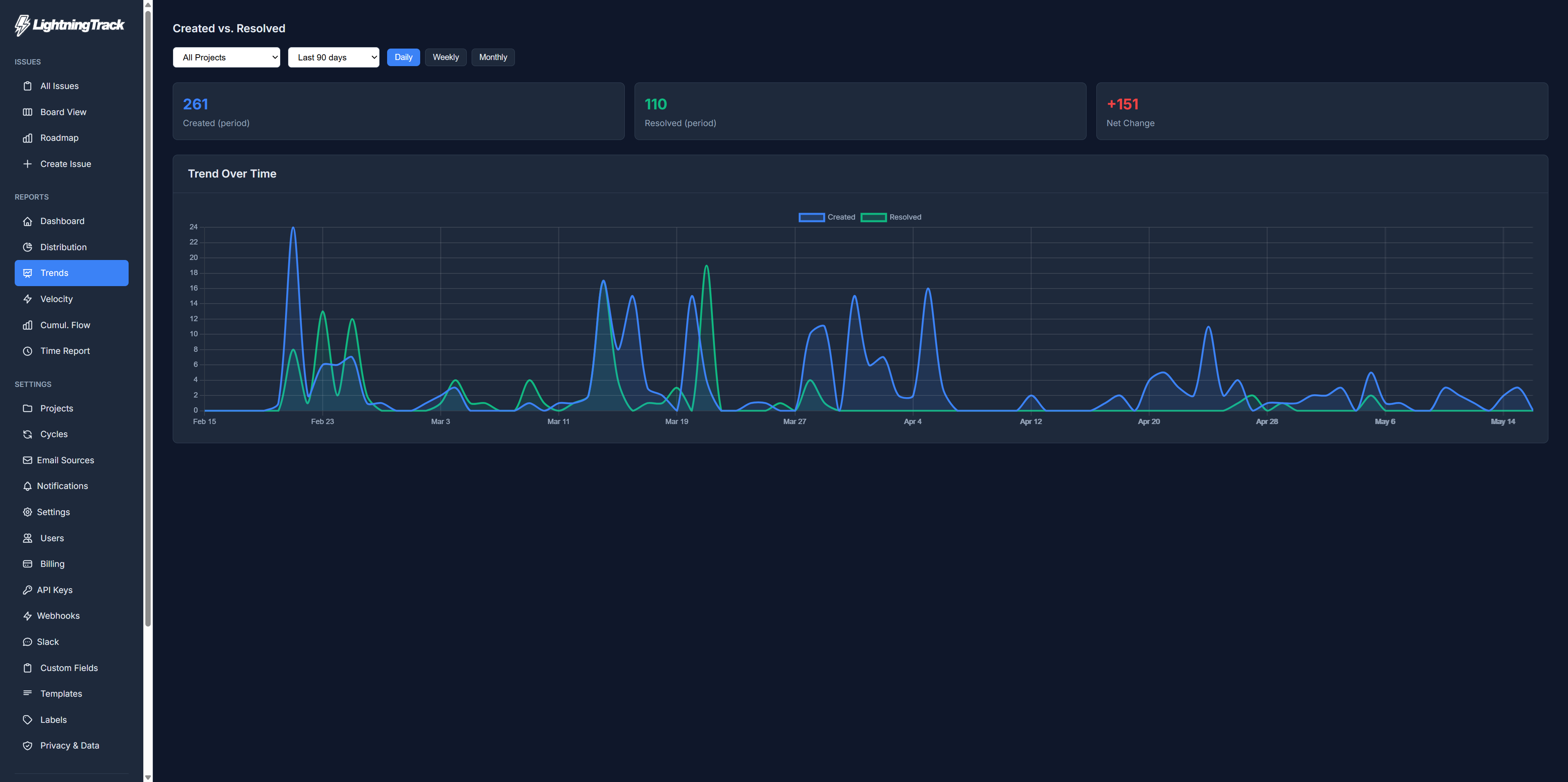 Trends Report